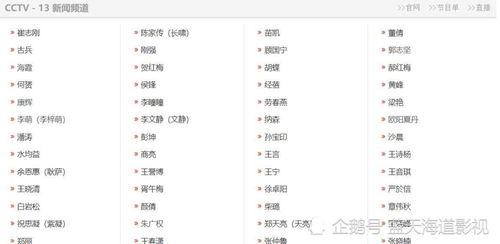 新闻爆料主持人名单公布,精彩节目即将来袭 第1张 新闻爆料主持人名单公布,精彩节目即将来袭 第1张